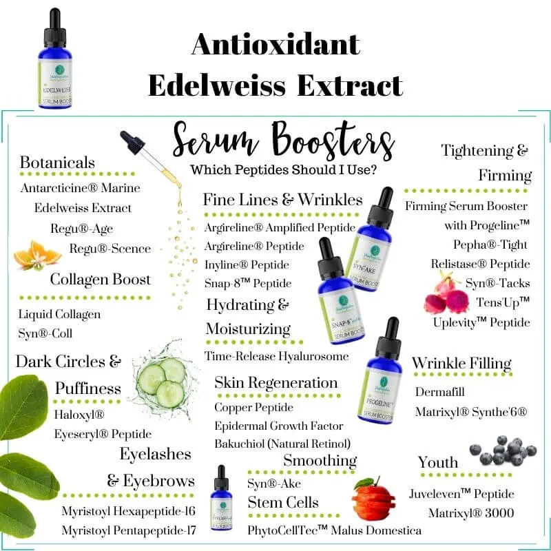 Edelweiss Extract Antioxidant