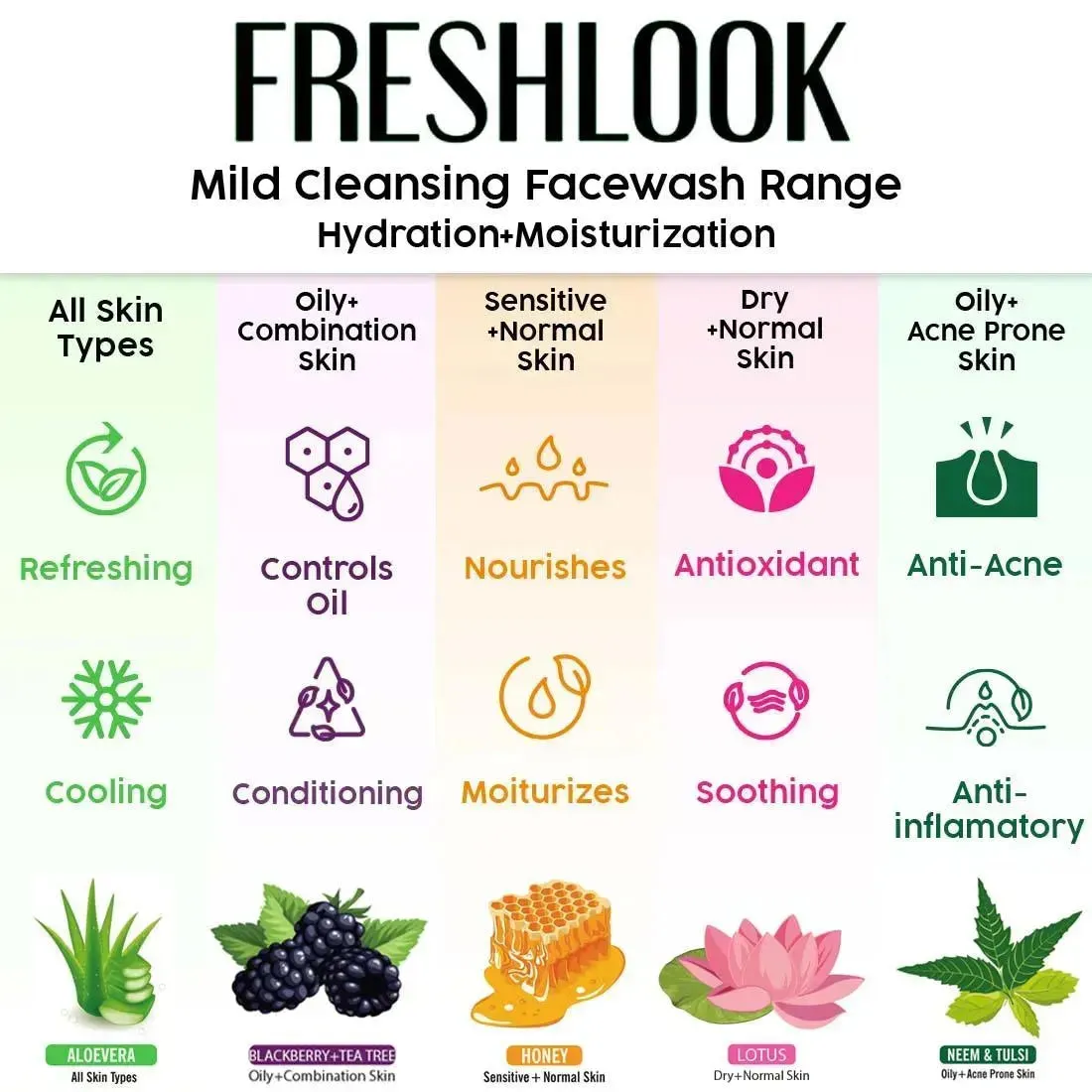 Fresh Look Aloe Vera Face Wash, with Lemon Essential Oil, Mild Hydrating, Moisturizing, Foaming, All Skin Types