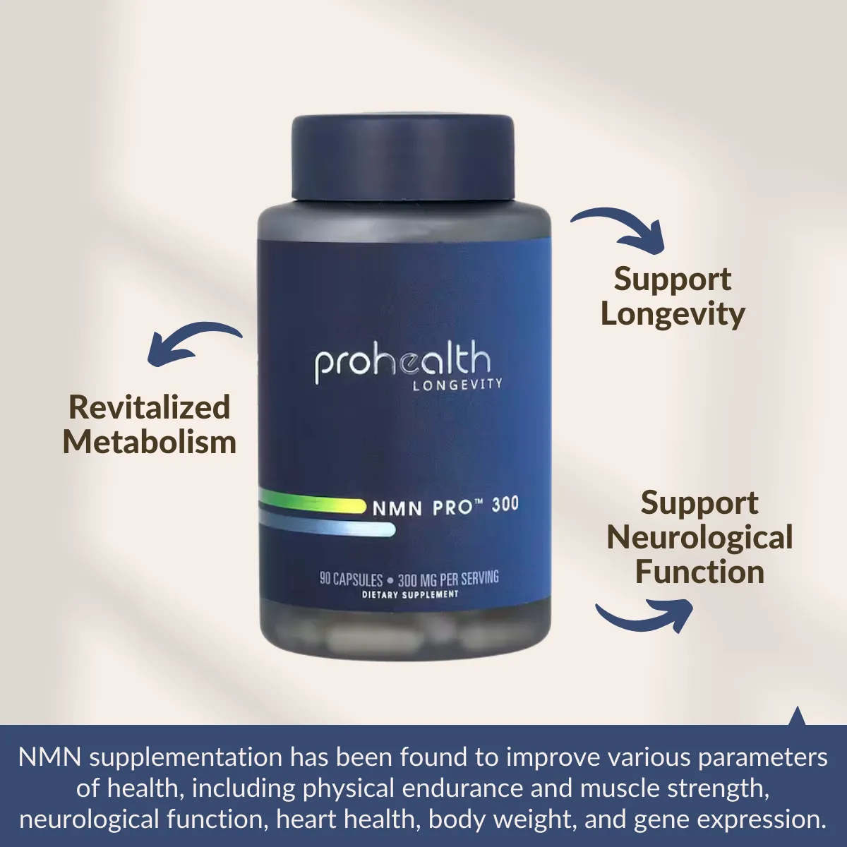 ProHealth Longevity, NMN Pro 300, Anti Aging, Improved Brain & Cognitive Function, 300 mg, 90 Capsules